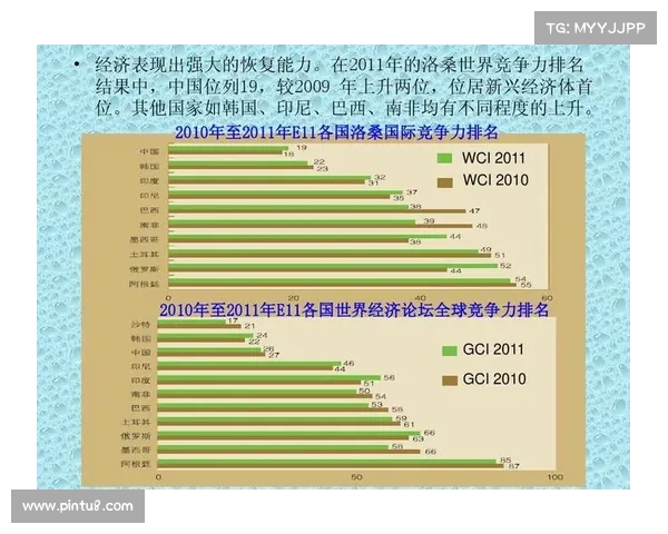 中国崛起背景下的全球经济格局与未来发展趋势分析 中国崛起背景下的全球经济格局与未来发展趋势分析